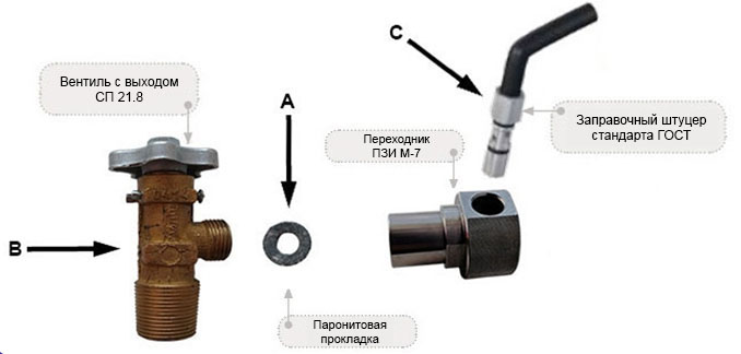 Схема использования переходника под газ метан ГОСТ СП 21,8